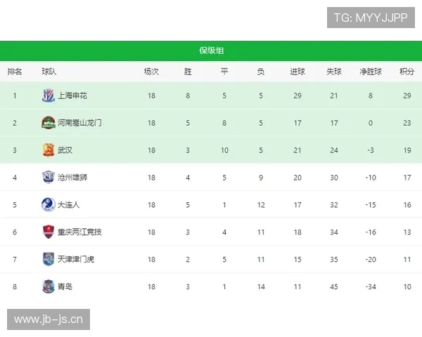 中超赛季格局初现:争冠与保级形势走势清晰 中超赛季格局初现:争冠与保级形势走势清晰