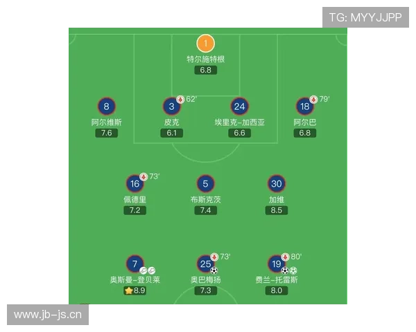 加维、佩德里与德容构建巴萨新一代中场体系解析