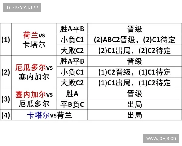 荷兰队2026世界杯前景分析:阵容实力与出线形势如何 荷兰队2026世界杯前景分析:阵容实力与出线形势如何